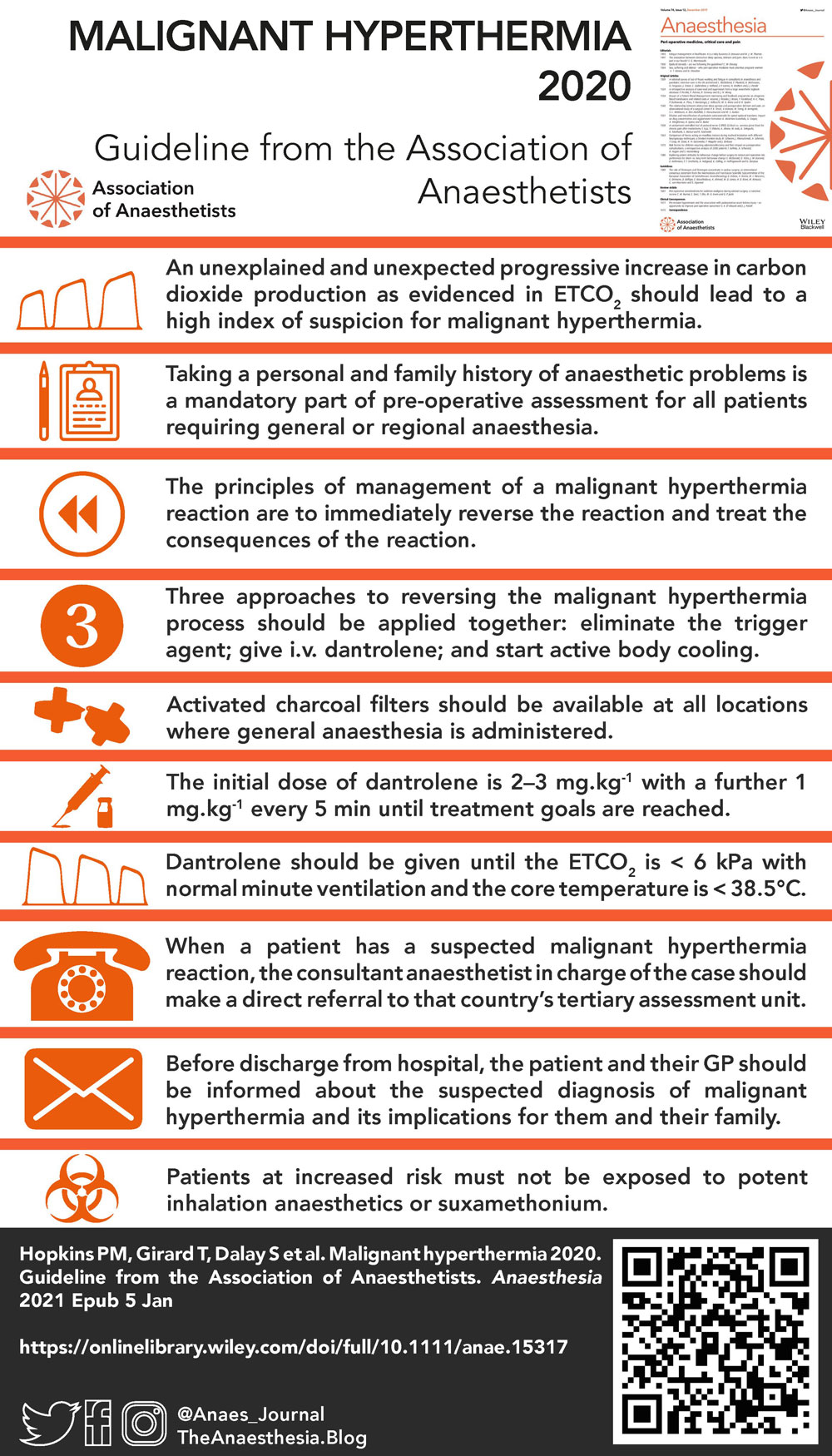 Association of Anaesthetists